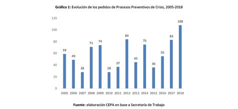 Procesos Preventivos De Crisis Concursos Y Quiebras Cuantificación Y