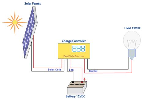 Solar power 101 handbook (in pdf format) aug 8, 2012. Solar Panel Diagram How It Works at 12VDC | Best Sale - Budget To You