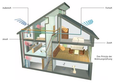 Breite Regenfall häufig raum ohne fenster lüften Fass Steak Sitten und Bräuche