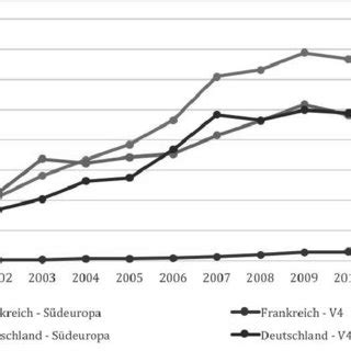 Kann sich die wirtschaft ohne sie erholen? Abbildung 1: Zeitstrahl der Diskussion Gabriel-Macron ...