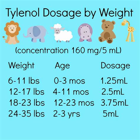 Repeat dose every 4 hours while symptoms last. peaceful parenting: Acetaminophen (Tylenol) and Ibuprofen ...