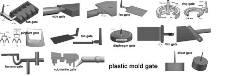 Why And Where To Set Gates For Injection Molding