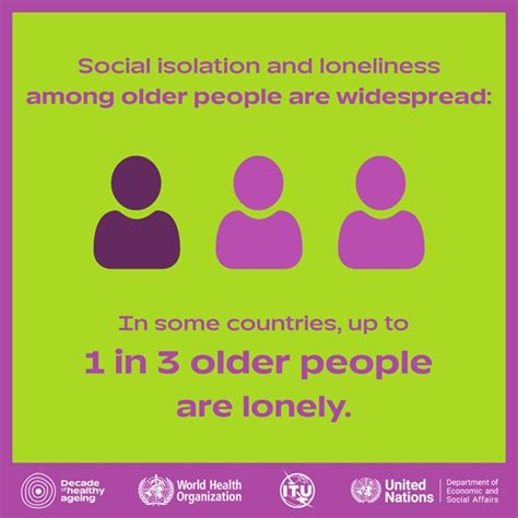Reducing Social Isolation And Loneliness Among Older People