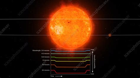 Extrasolar Planet Gliese 436b Light Curves Stock Video Clip K003