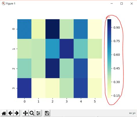 Python Remove Lowest Color From Colorbar In Seaborn Matplotlib The