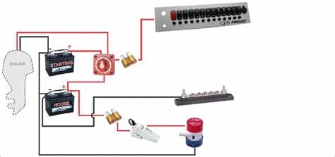 How To Wire A Boat | Beginners Guide With Diagrams | New ...