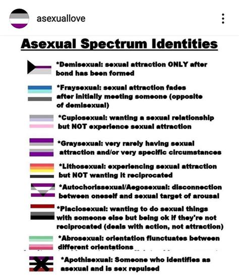 asexual spectrum identities r asexuality