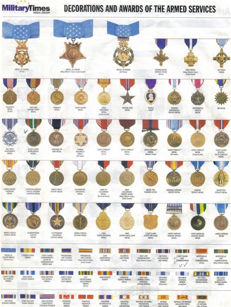 Us Armed Forces Medal Poster Awards Military Insignia Military Awards