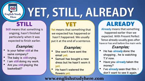 Using And Differences Between Yet Still And Already In English Still
