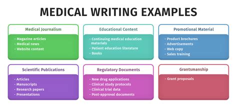 10 Best Medical Writing Examples To Inspire You Technical Writer Hq