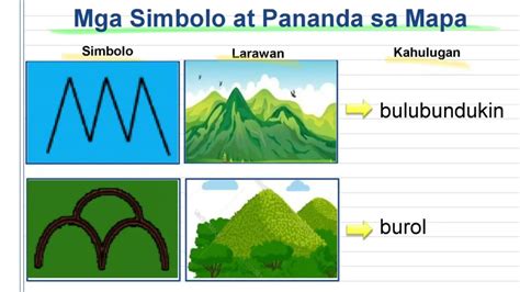 Ang Mga Simbolo Sa Mapa Grade Araling Panlipunan Hilagang Mindanao Vidoe