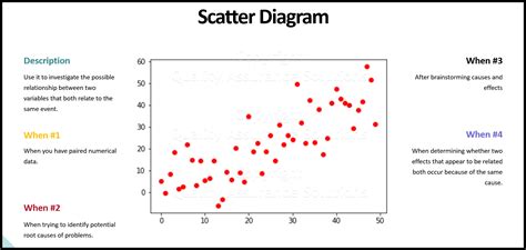 Scatter Diagram