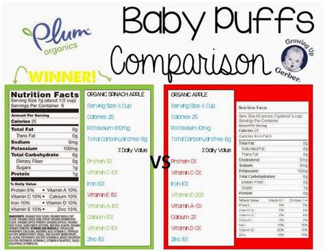 Peanut butter our puffs should be given to babies who are already eating solid foods. Baby Puffs Comparison | Baby puffs, Comparison, Puffed