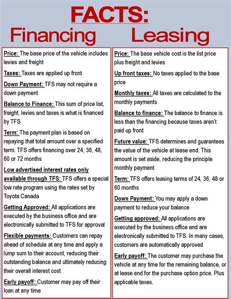 Financing Vs Leasing A Car In Canada - businesser