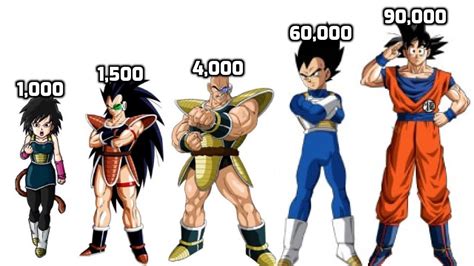 Goku Dragon Ball Power Levels Wiki Fandom Goku Super