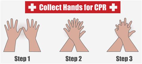 How To Perform Cardiopulmonary Resuscitation Cpr In Children