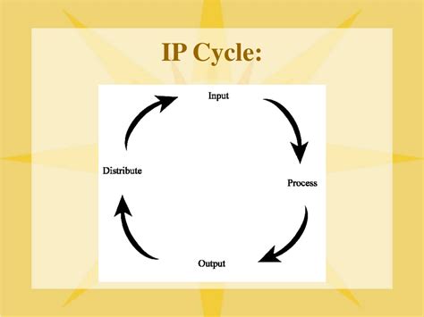 Ppt Information Processing Cycle Powerpoint Presentation Free