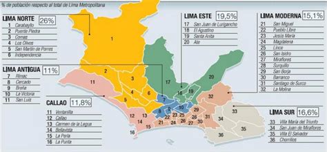Lima No Necesita 43 Distritos El Montonero