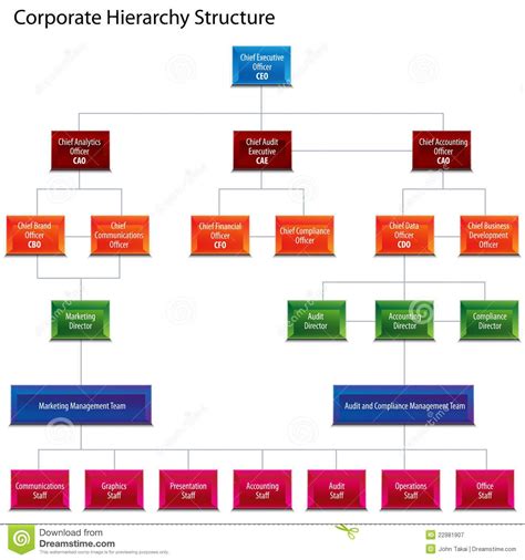Corporate Hierarchy Structure Chart Organizational Chart Hierarchy
