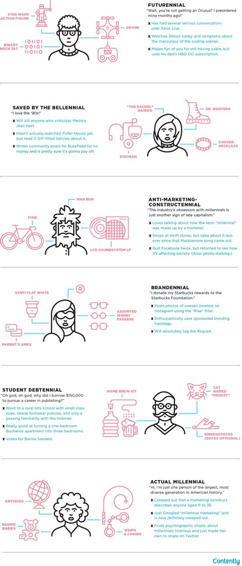 Infographic The 6 Types Of Millennials