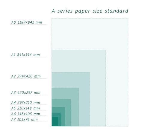 Formatos De Papel Em Série Tamanho A0 A1 A2 A3 A4 A5 A6 A7 Com