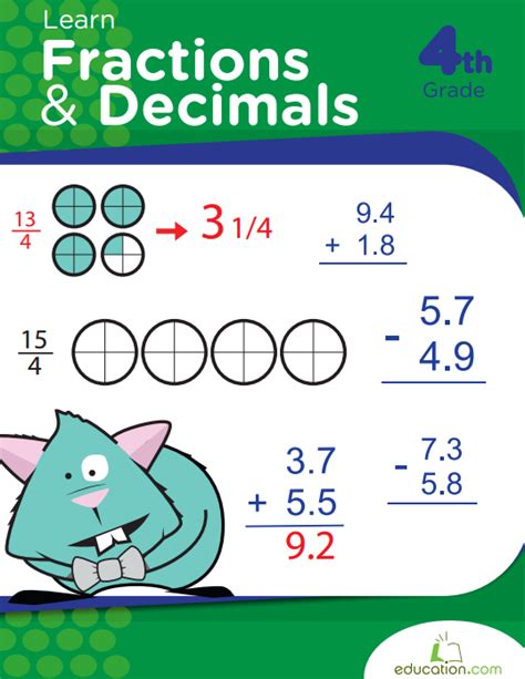Learn Fractions And Decimals 4th Grade Learn English For Kids