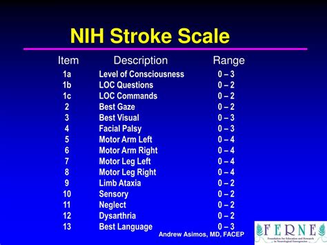 Nih Stroke Scale Nihss Modified Nihss Mnihss Peripheral Brain Images