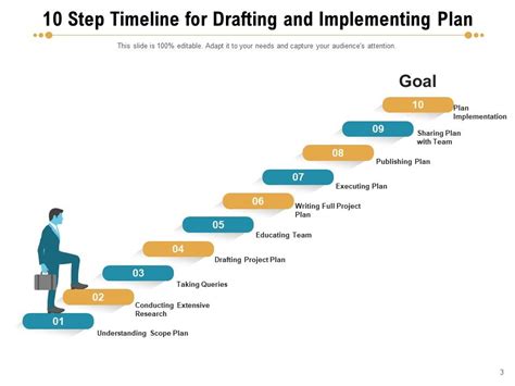 10 Step Timeline Growth Expansion Process Implementation Management