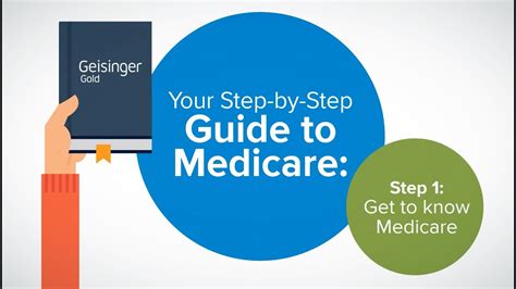 Your Step By Step Guide To Medicare Step 1 Get To Know Medicare Youtube