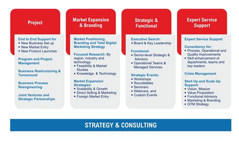 Strategy And Consulting Strategists World