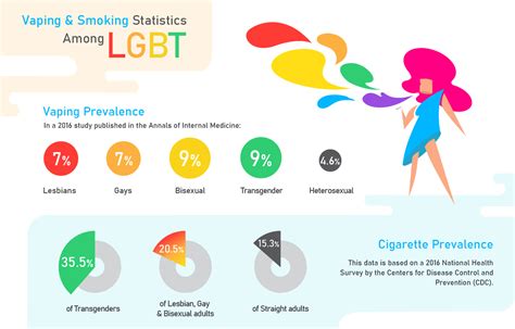 How Big Tobacco Exploited The Lgbt Communities