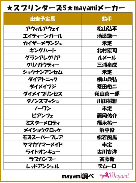 インディゴになりたい。 広告ありがとうございます。 www 急に怖いなぁw でかすぎだろwww w くっせー じゃあランキングに載せるな なんで全部カツドンなんだよ wwwwwwwwwwwwwww かわいいw wwwwwwwww wwww 出川 これが一番怖い お. スプリンターズステークス2020予想（追い切り＆出走予定馬 ...