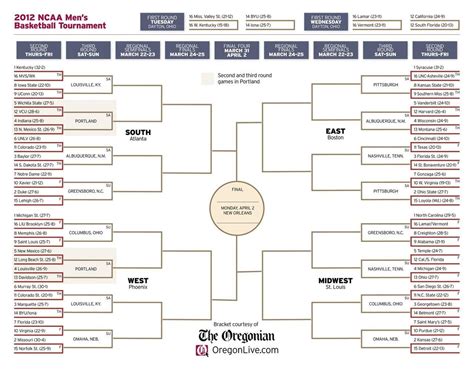 Ncaa Tournament Print Your Own March Madness Bracket