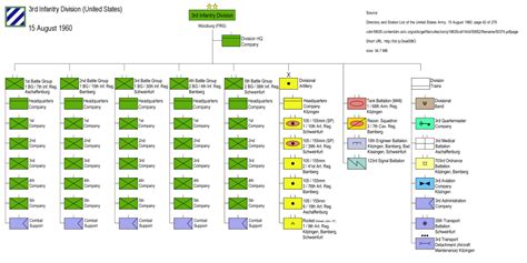 How The Army Designed Divisions To Fight A Nuclear War We Are The Mighty