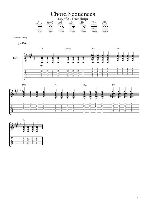 Guitar Lessons Chord Sequences Key Of A Chart