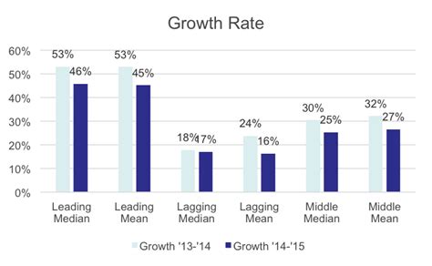 The Growth Imperative But Beware Vc Adventure