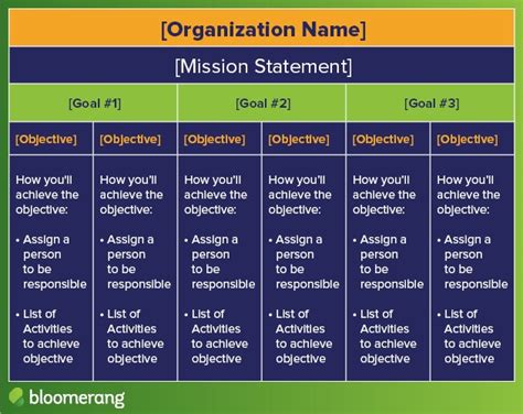 The Ultimate Guide To Nonprofit Strategic Planning