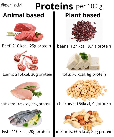 There Is A Misconception About Protein That It Is Only Used To Build