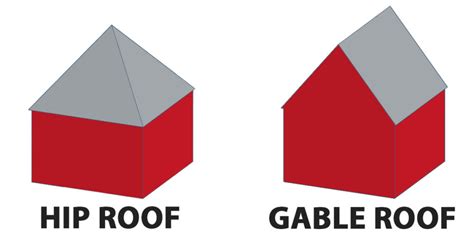 Hip Vs Gable Roof A Complete Comparison With Pictures