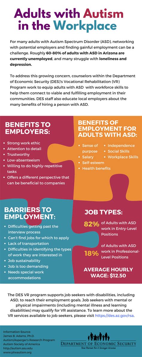 Adults With Autism In The Workplace Arizona Department Of Economic Security