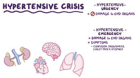Complications Of Hypertension Or High Blood Pressure