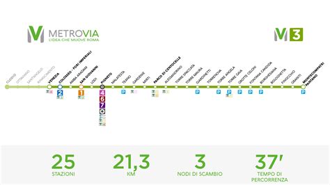 La Linea M Della Metrovia Il Futuro Della Metro C Arriva A Piazza Venezia