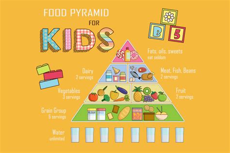 Fruits And Vegetables For Kids Importance Benefits And Tips