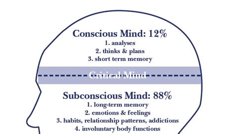 How To Control Your Subconscious Mind