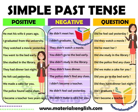 Simple Past Tense Example Sentences In English Materials For Learning