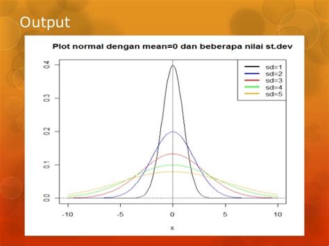Tabel Normal Mle Distribusi Normal And Weibull Grafik Mean And Standar