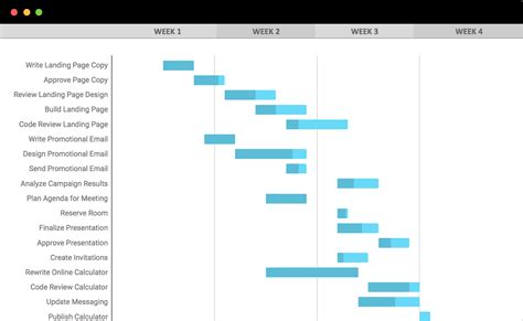 Project Management Excel Gantt Chart Template Collection