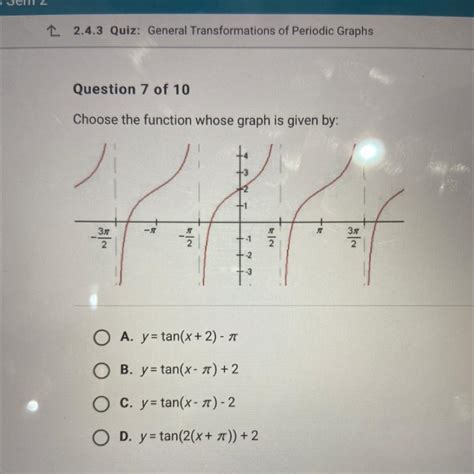 Choose The Function Whose Graph Is Given By O A Ytanx 2 Pi O B