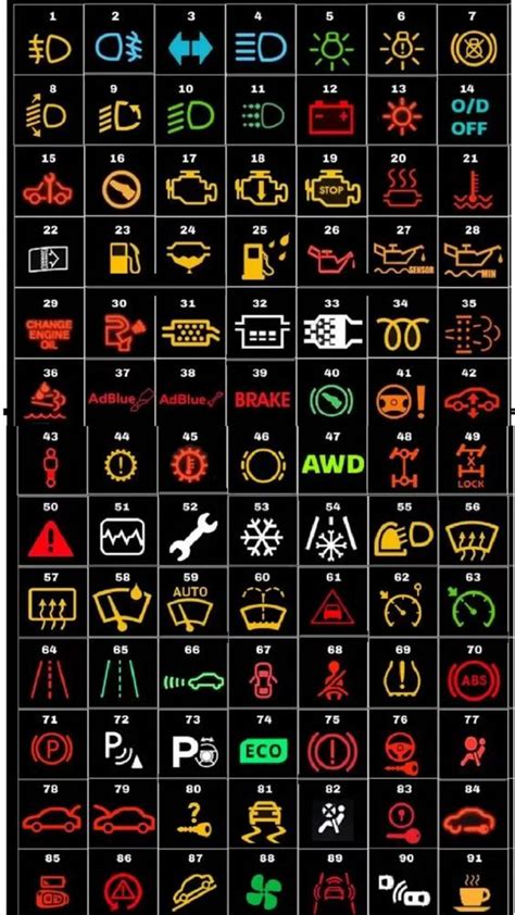 Ford F Dashboard Symbols And Meanings