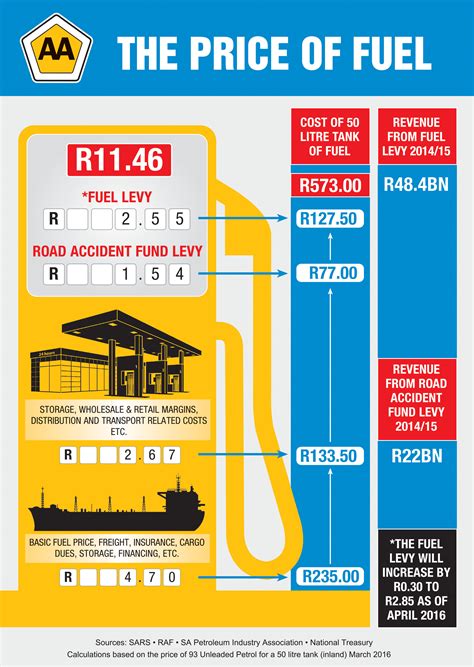 We did not find results for: The real price of fuel in South Africa | Lowvelder